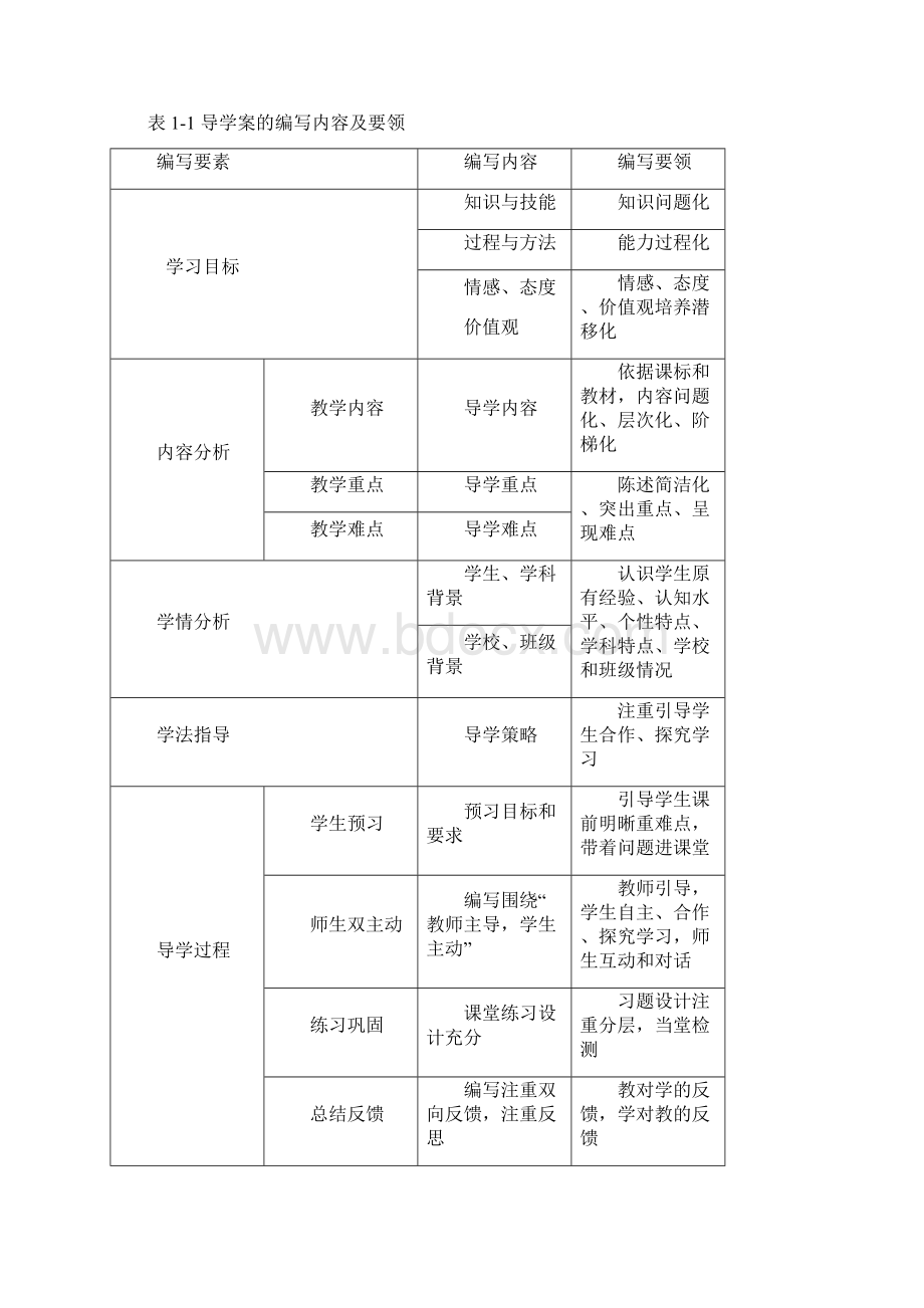 如何设计导学案.docx_第3页