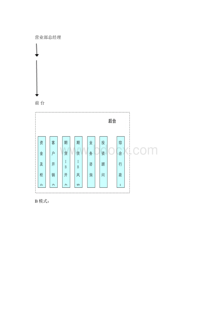 中信证券营业部后台管理办法版.docx_第2页