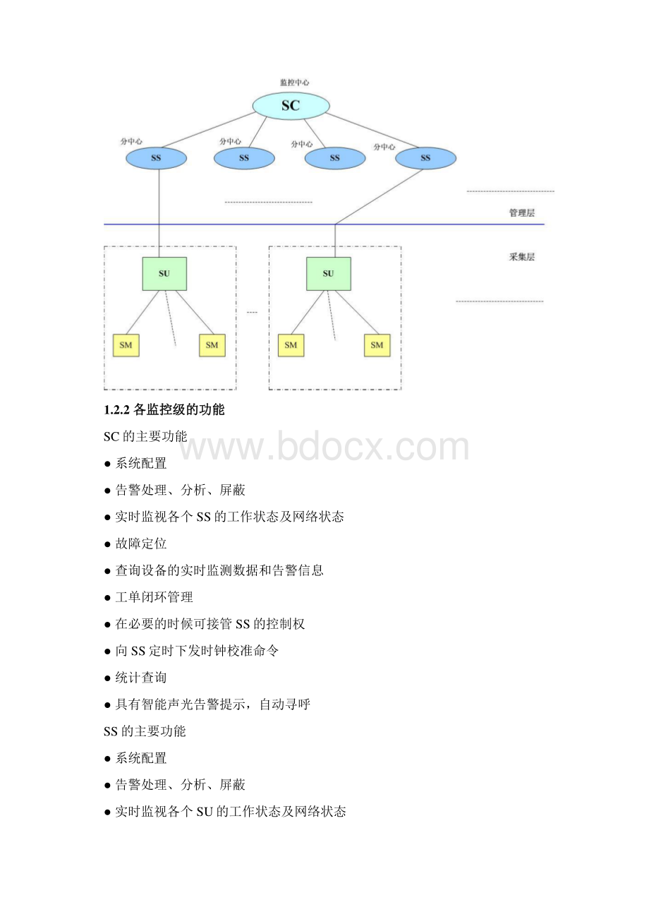 机房动力环境监控及门禁系统最佳方案Word文件下载.docx_第3页