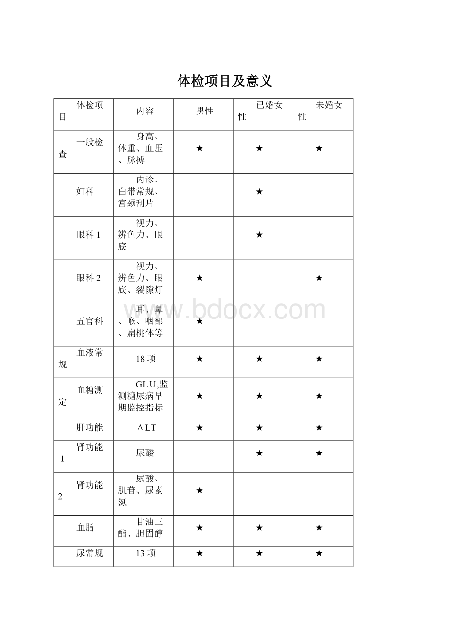 体检项目及意义.docx_第1页