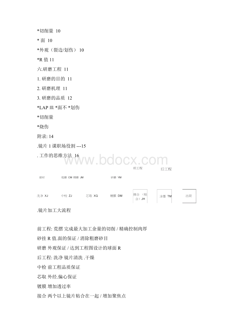 镜片加工基础知识前工程Word格式文档下载.docx_第2页