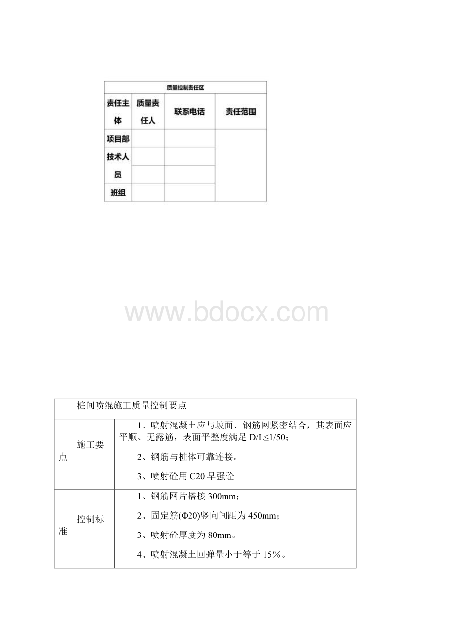 地铁车站质量控制要点交底篇.docx_第3页