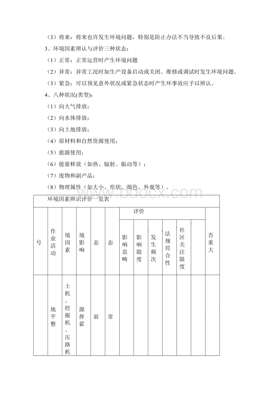 建筑工程综合项目施工环境因素识别表.docx_第3页