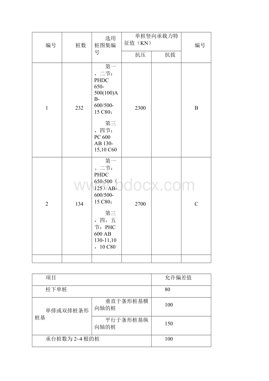 静钻根植竹节桩监理实施细则向阳书屋Word文档下载推荐.docx_第2页