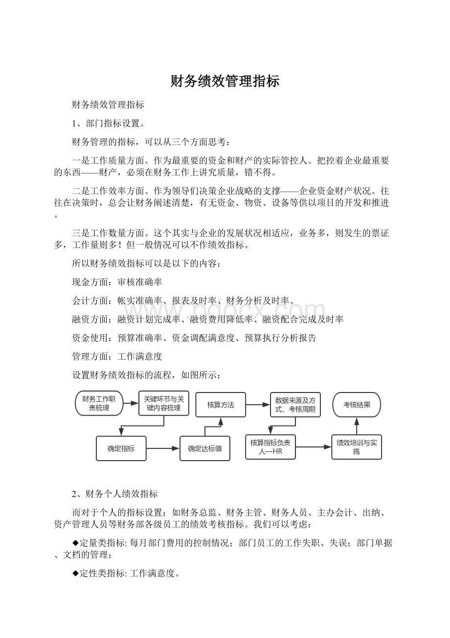 财务绩效管理指标Word格式.docx