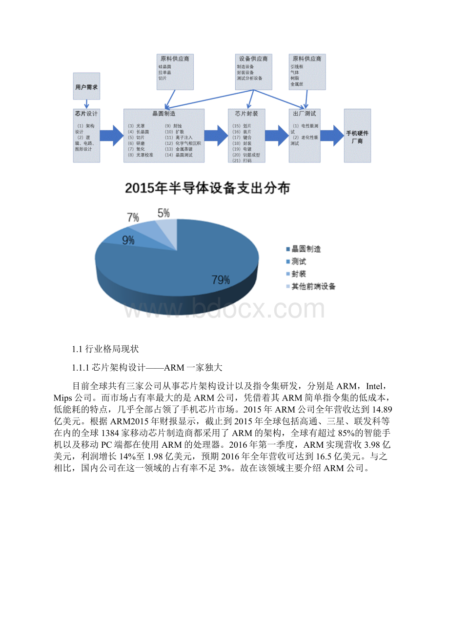 手机芯片行业研究报告.docx_第2页