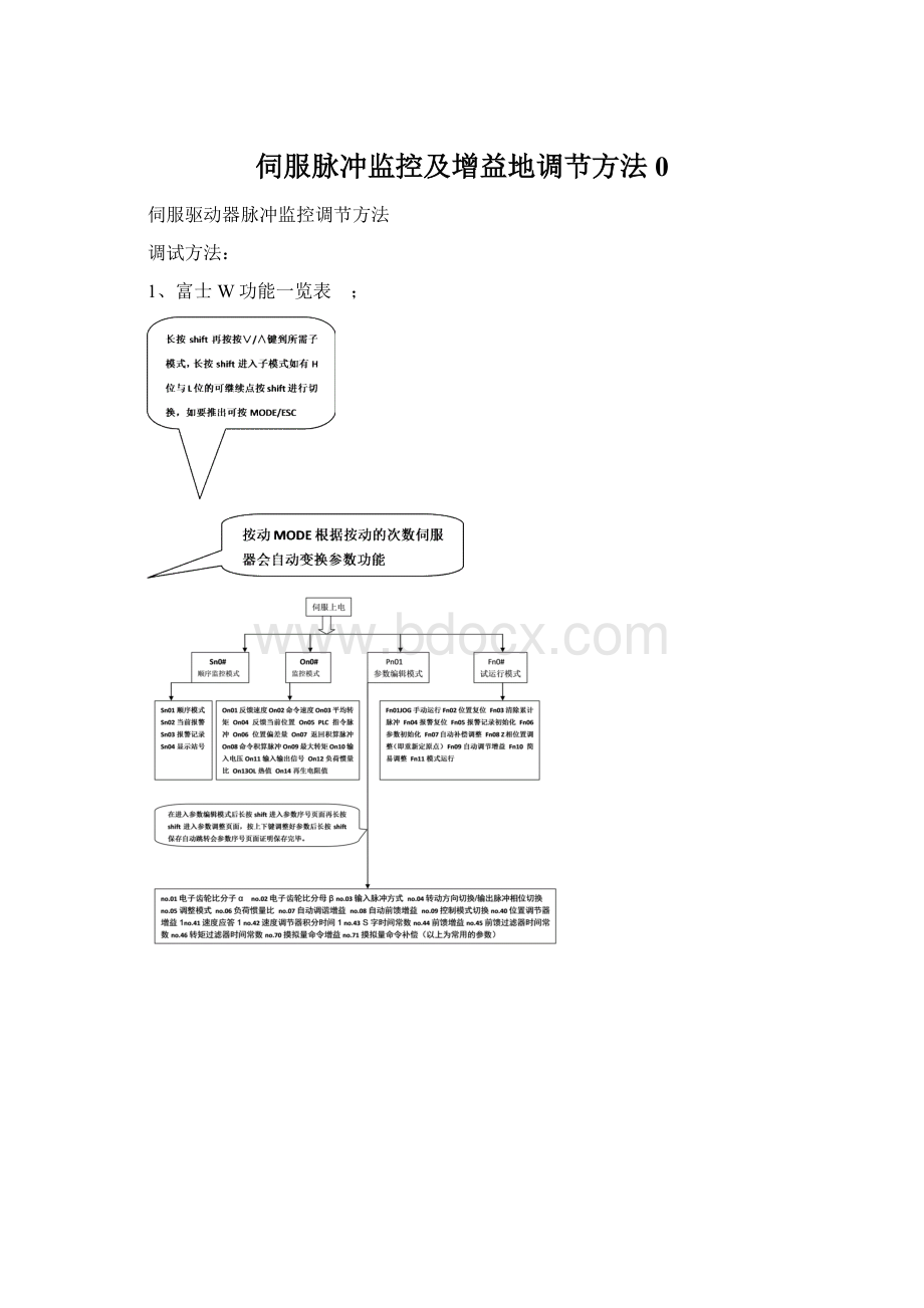 伺服脉冲监控及增益地调节方法0Word文件下载.docx