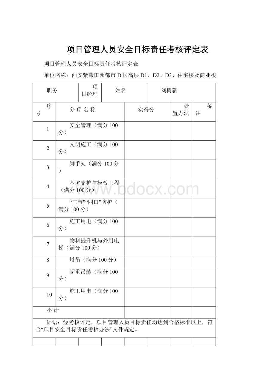 项目管理人员安全目标责任考核评定表.docx_第1页