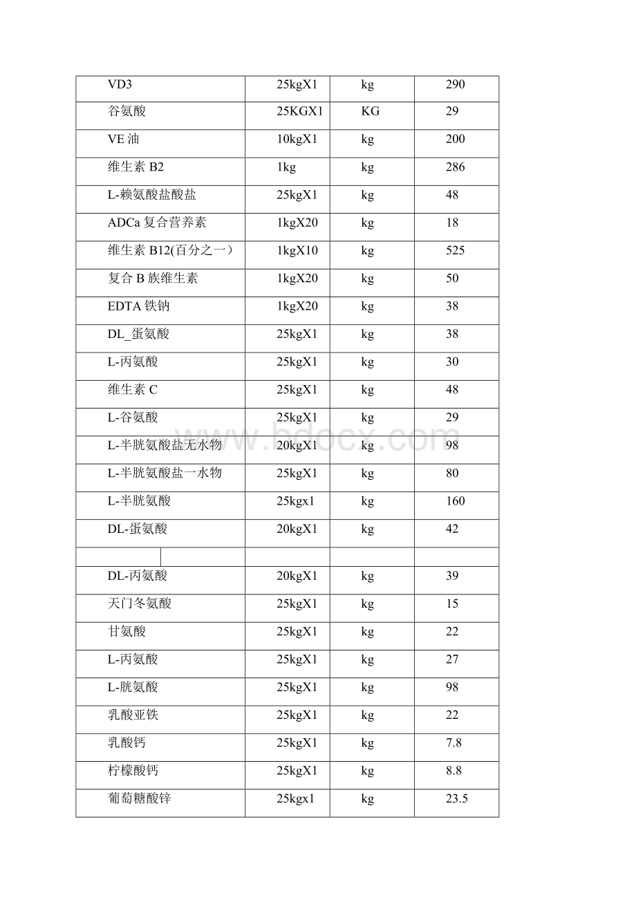 食品添加剂价格大全doc.docx_第2页