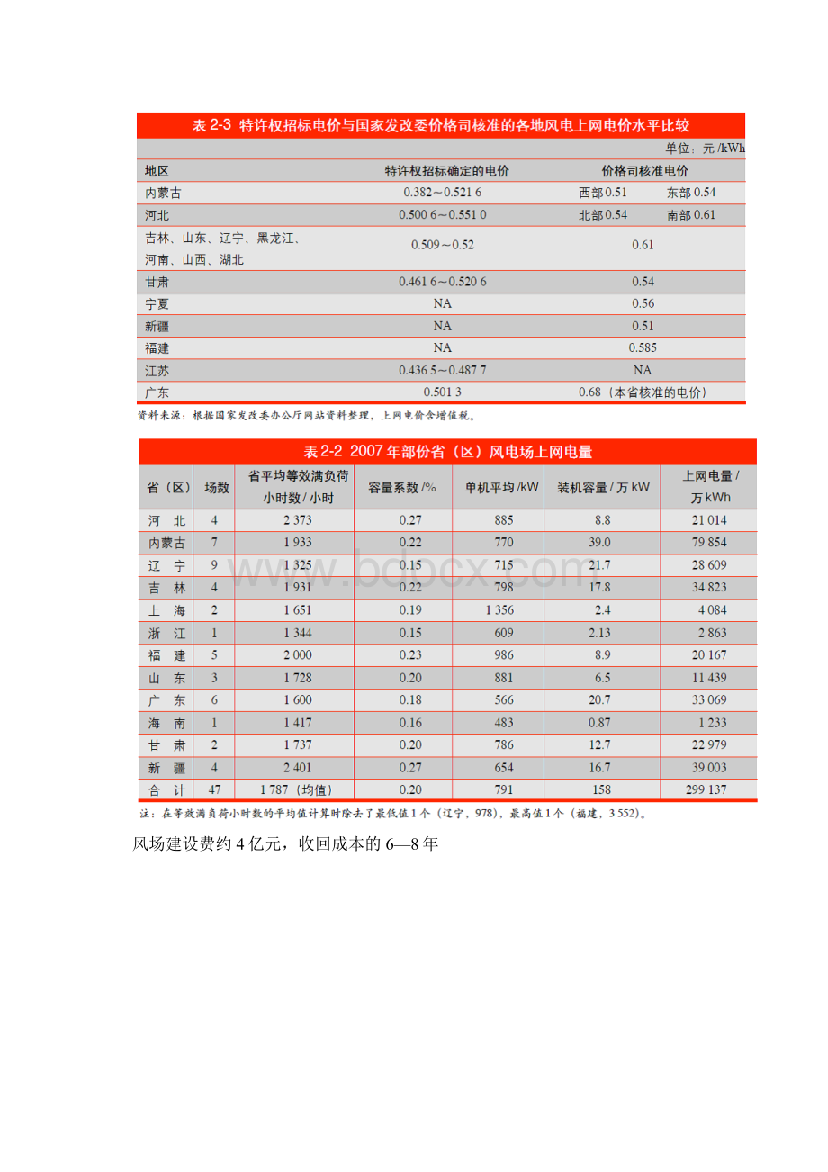 15MW风力发电机.docx_第3页