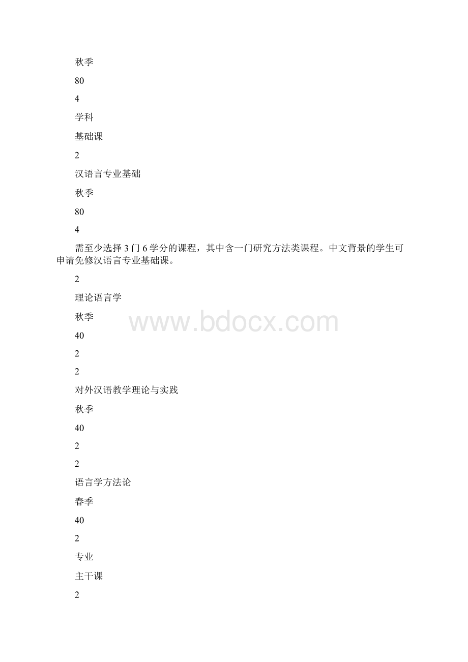 汉语国际教育硕士研究生培养方案.docx_第3页