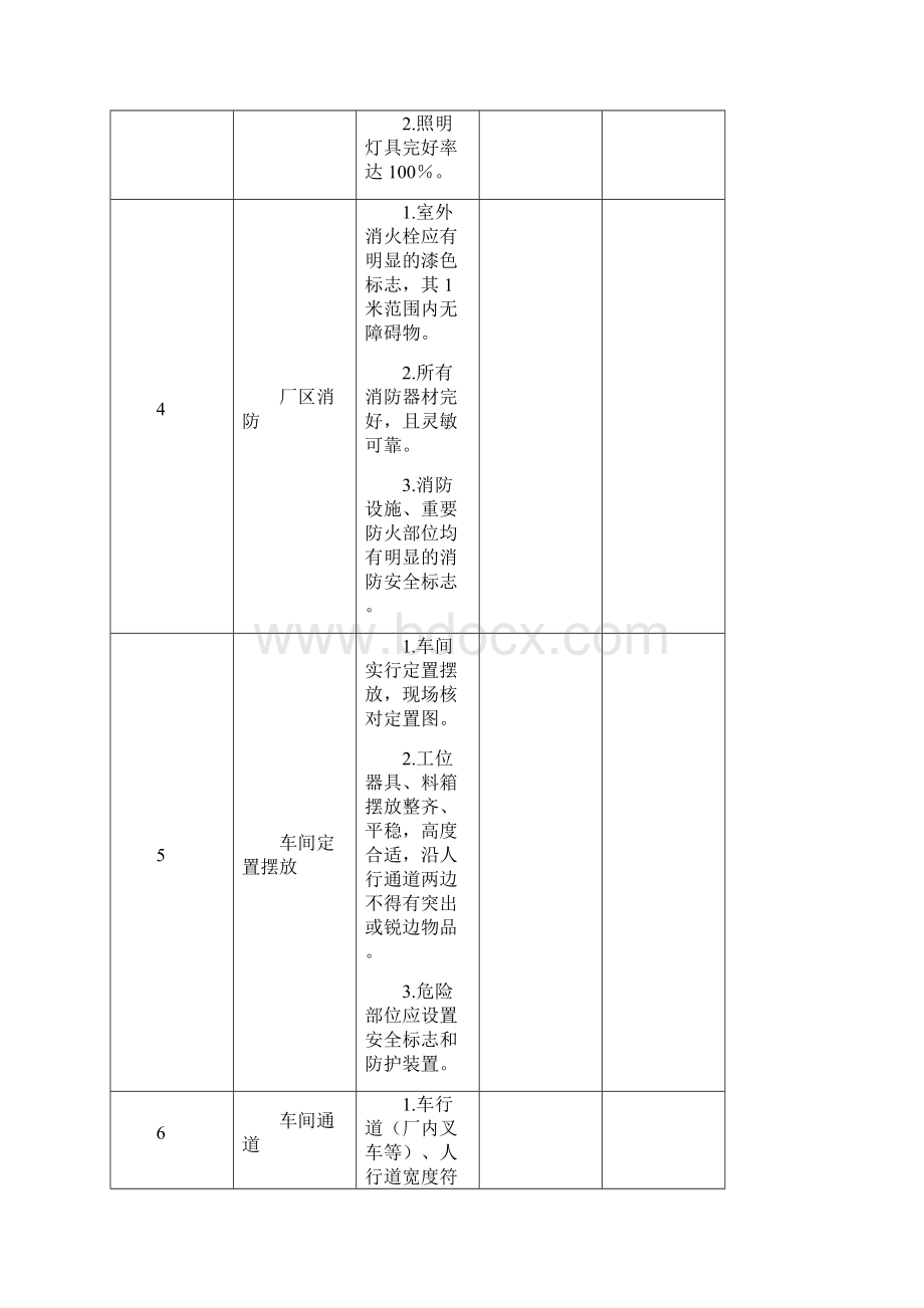 企业环保现场安全检查表.docx_第3页