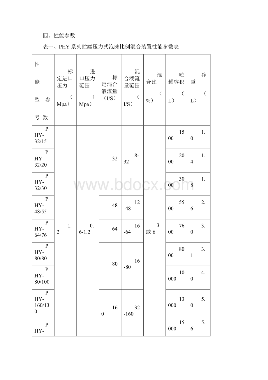 PHY系列压力式泡沫比例混合装置.docx_第3页