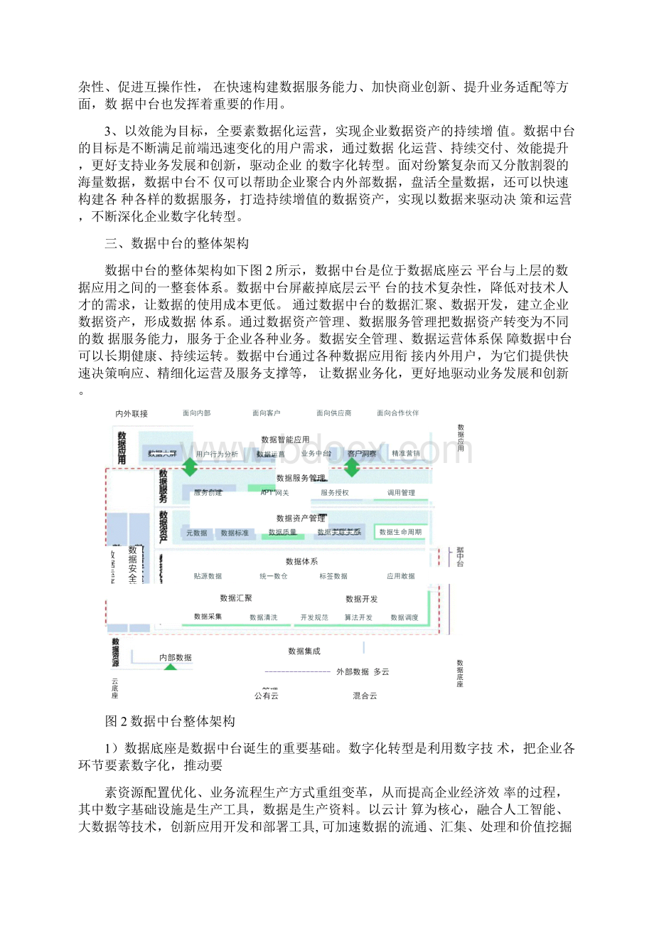 企业数据中台的建设和发展.docx_第3页