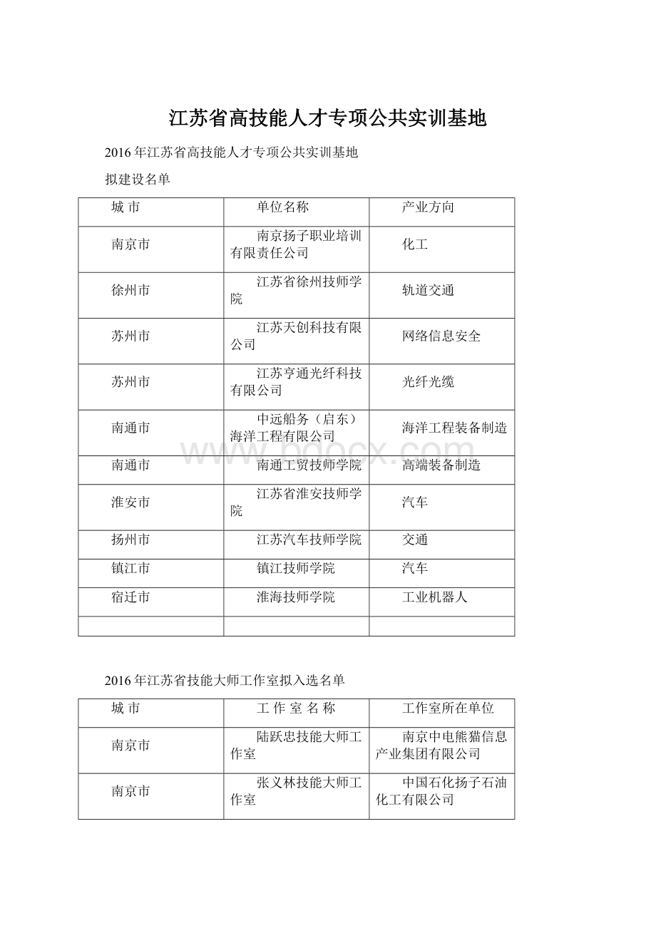 江苏省高技能人才专项公共实训基地Word文档下载推荐.docx