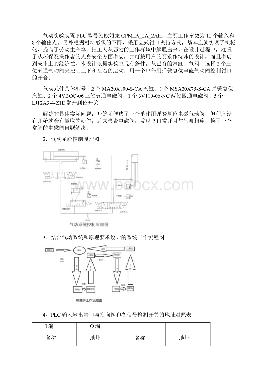 气动机械手带欧姆龙PLC控制程序要点.docx_第2页