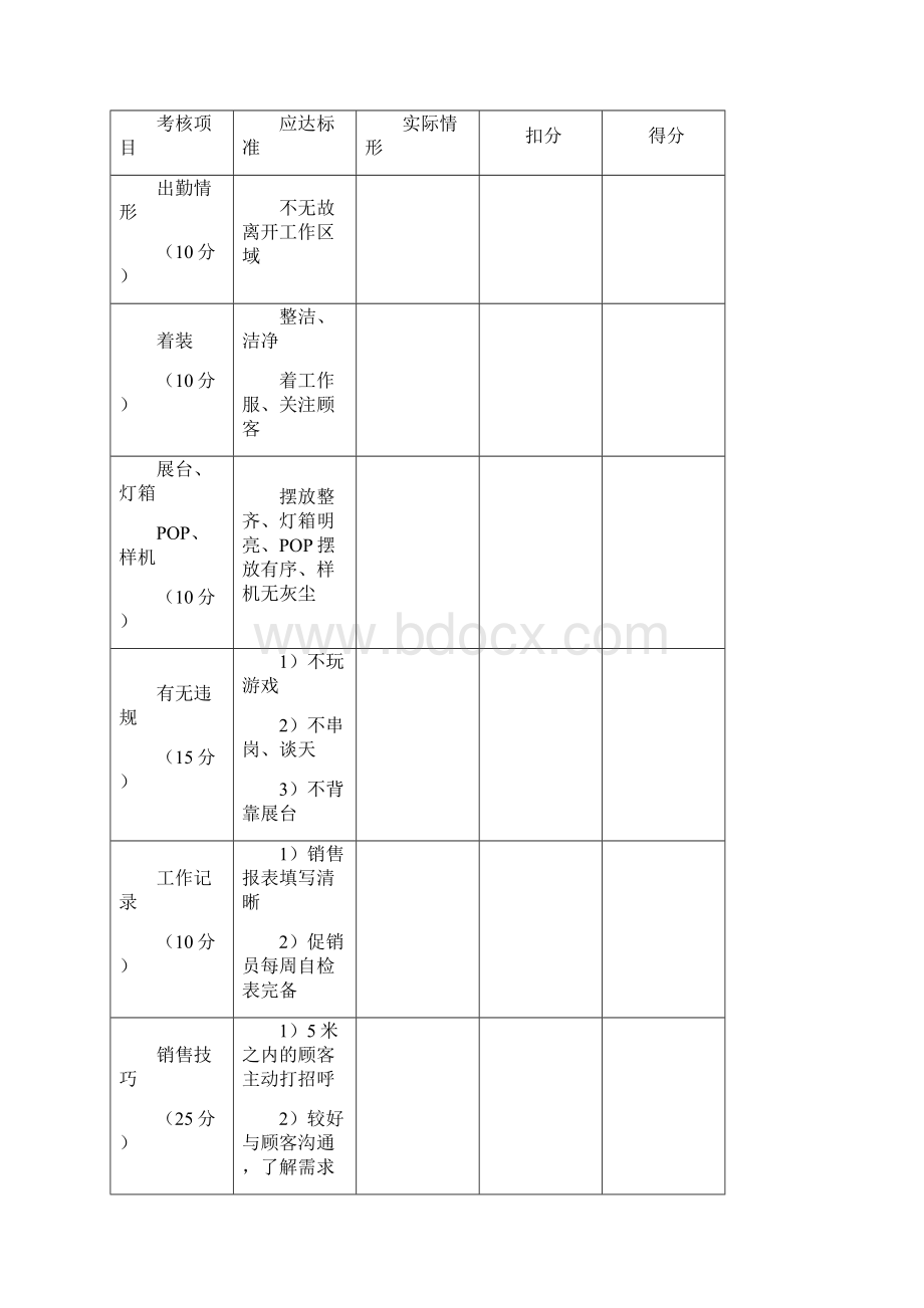 TCL电脑店铺管理手册Word格式文档下载.docx_第3页