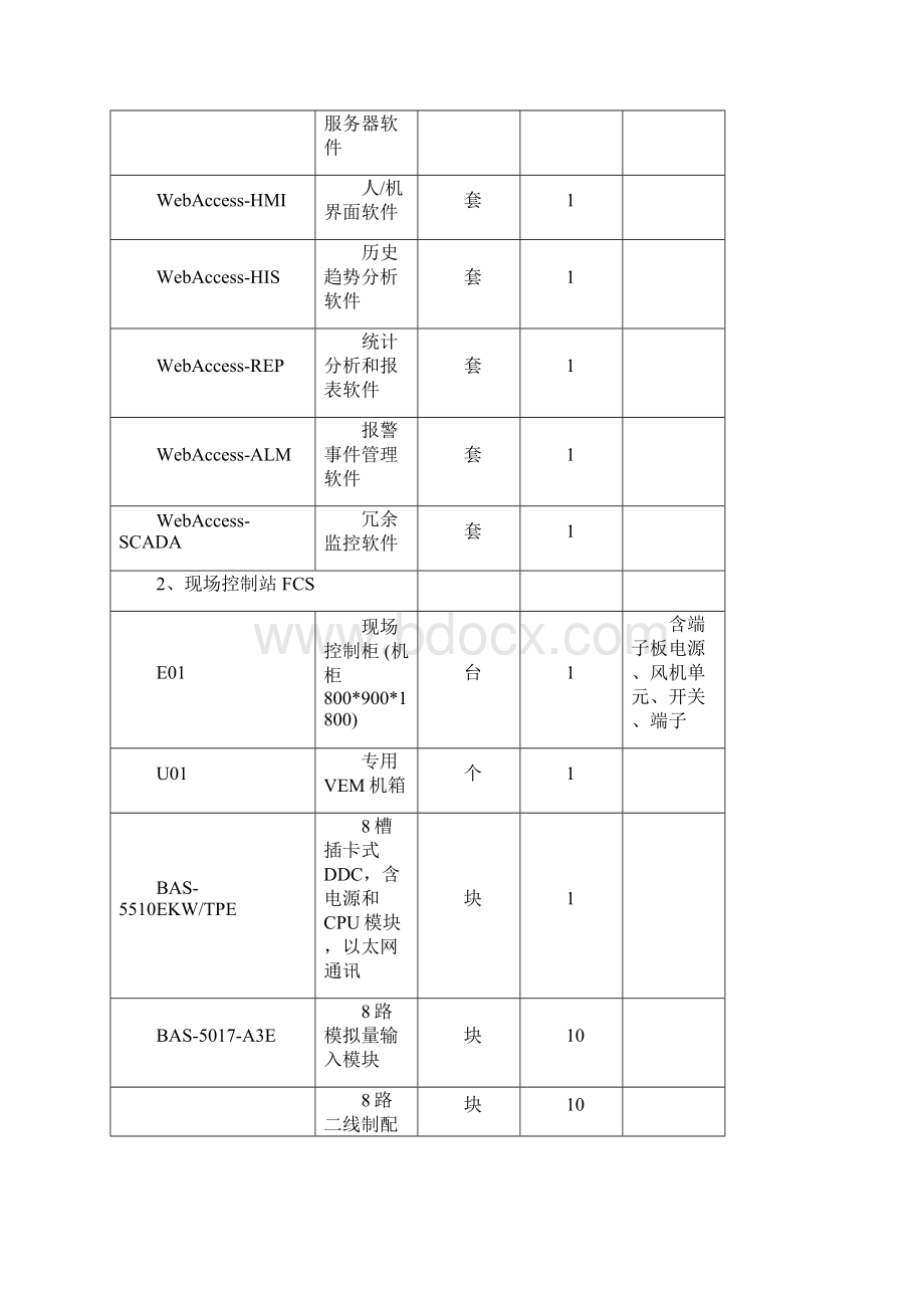 采购货物一览表.docx_第2页