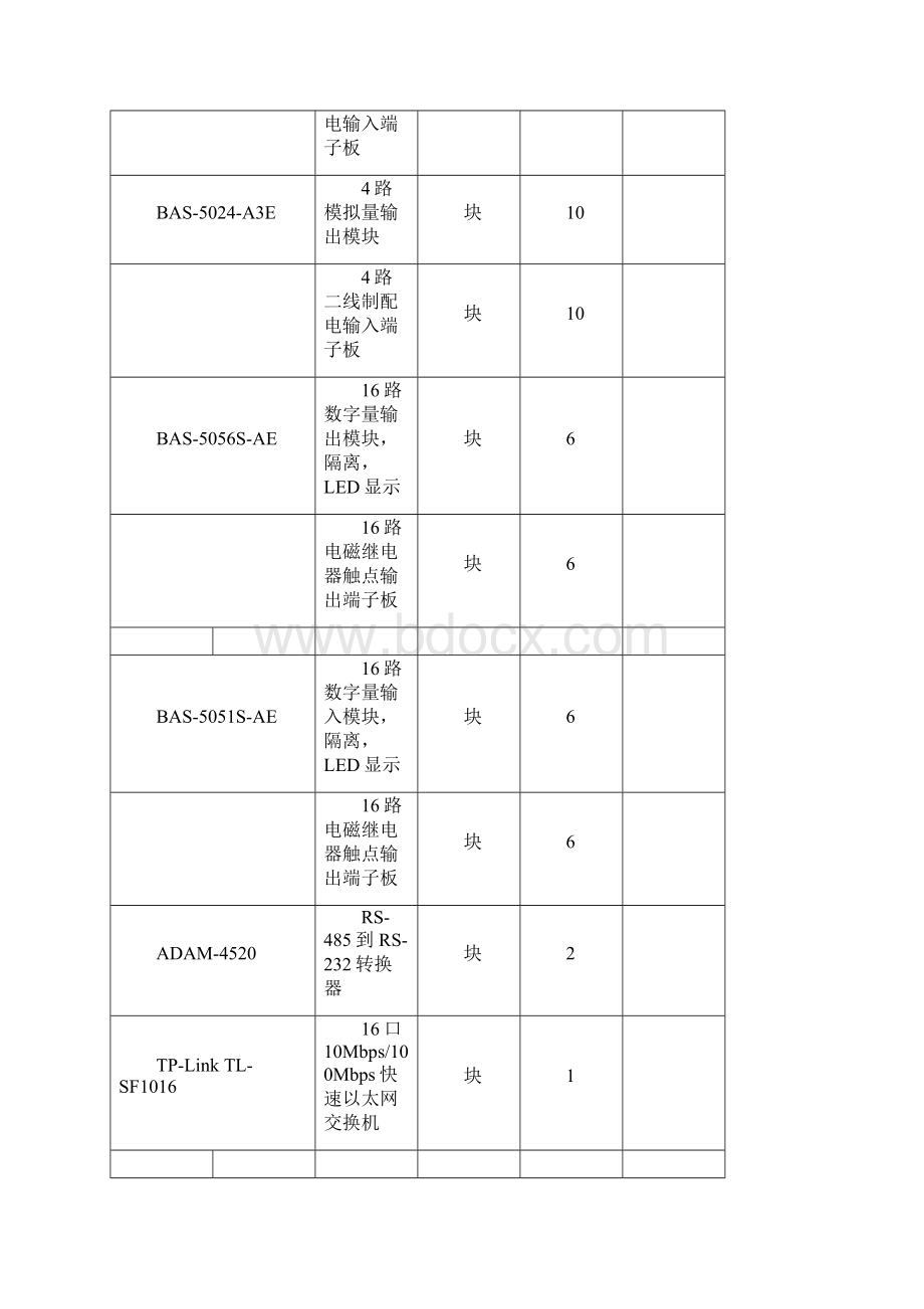 采购货物一览表.docx_第3页