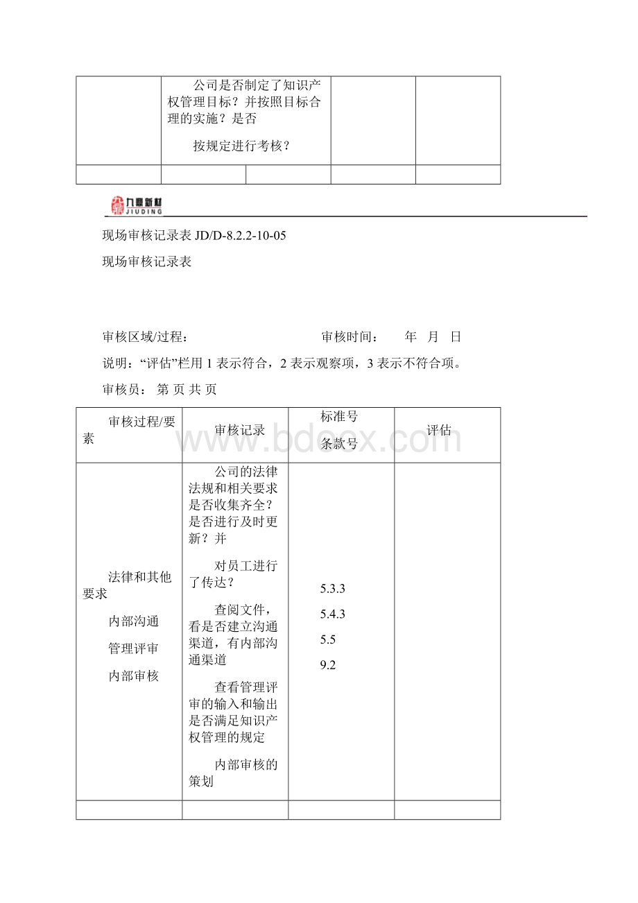 知识产权现场审核记录表要点.docx_第2页