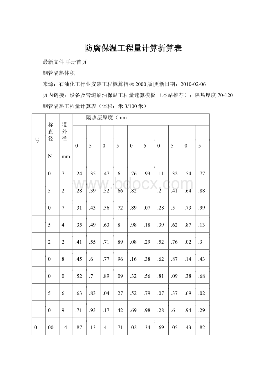 防腐保温工程量计算折算表Word下载.docx_第1页