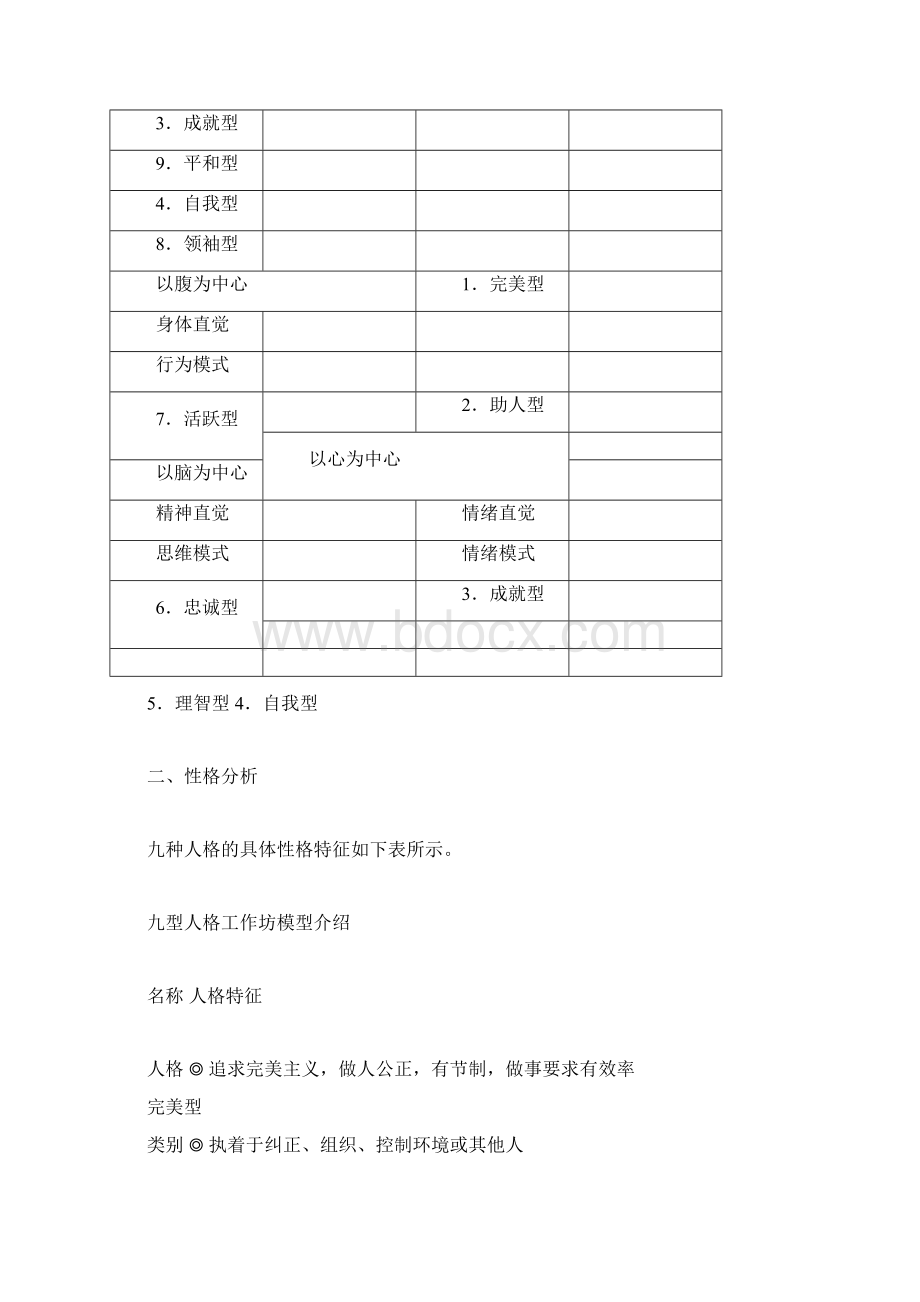 九型人格测评工具Word格式.docx_第2页