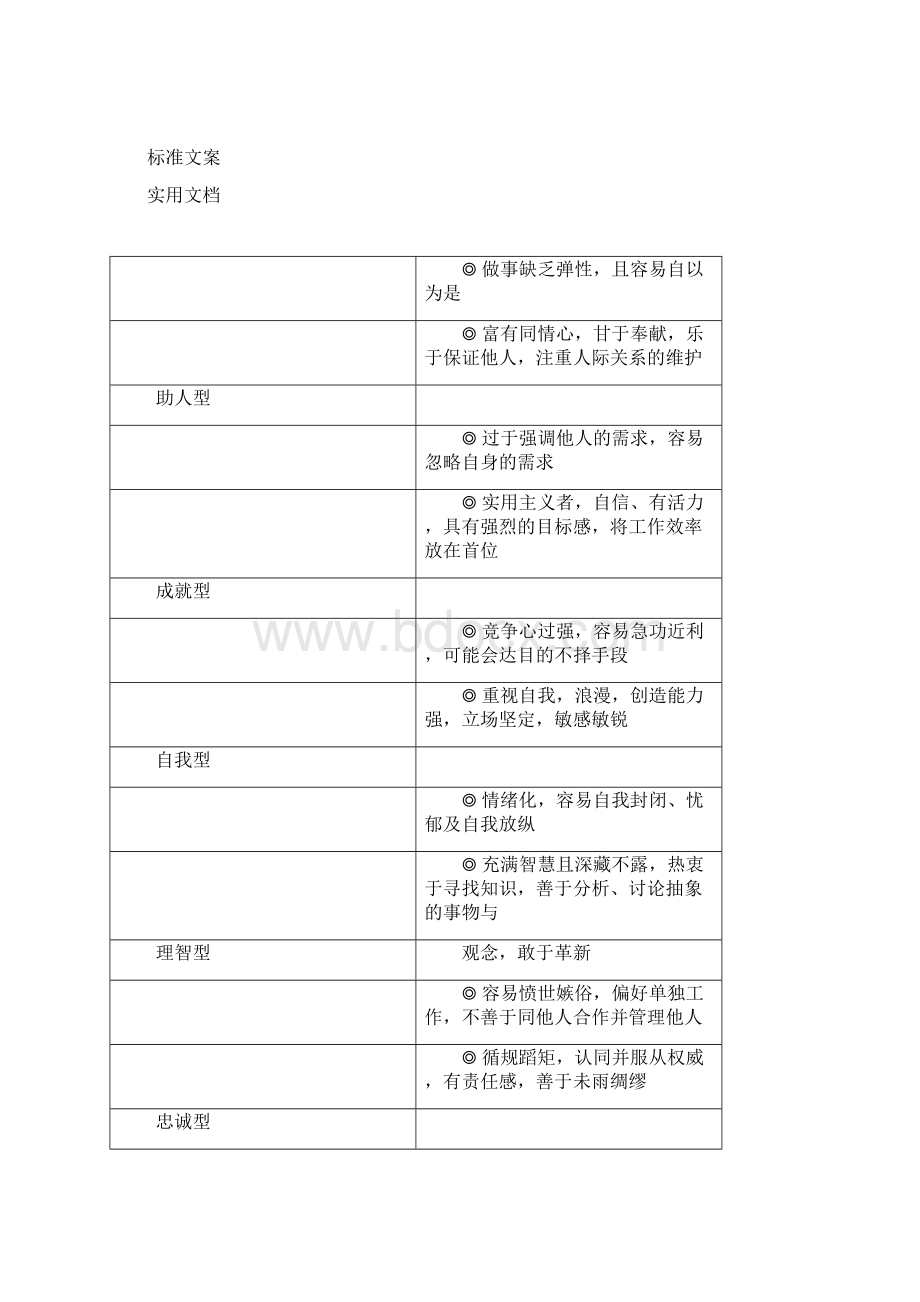 九型人格测评工具Word格式.docx_第3页