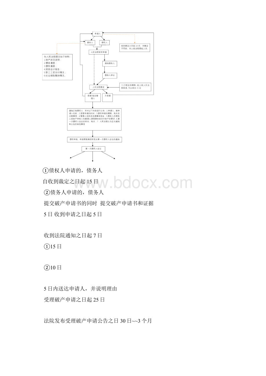 企业破产流程图企业破产重整和解清算流程教学内容Word格式文档下载.docx_第2页