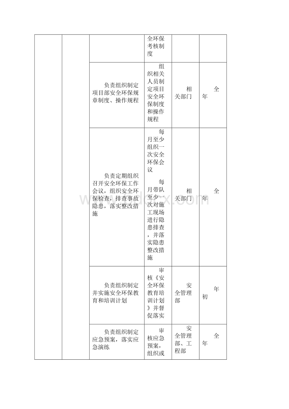 职业健康安全环保责任清单.docx_第2页