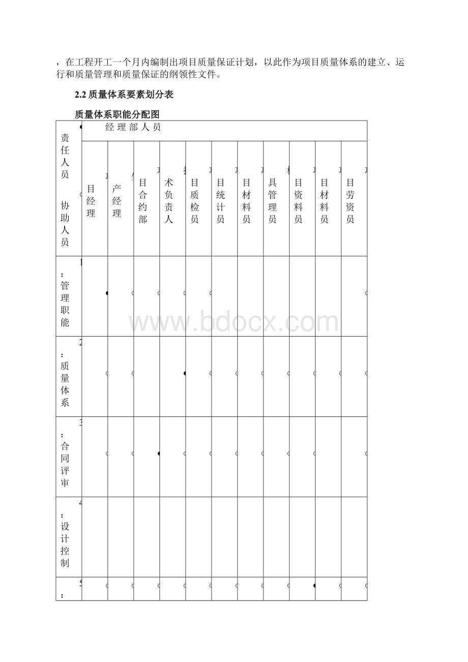 暖通空调工程质量保证措施.docx_第2页