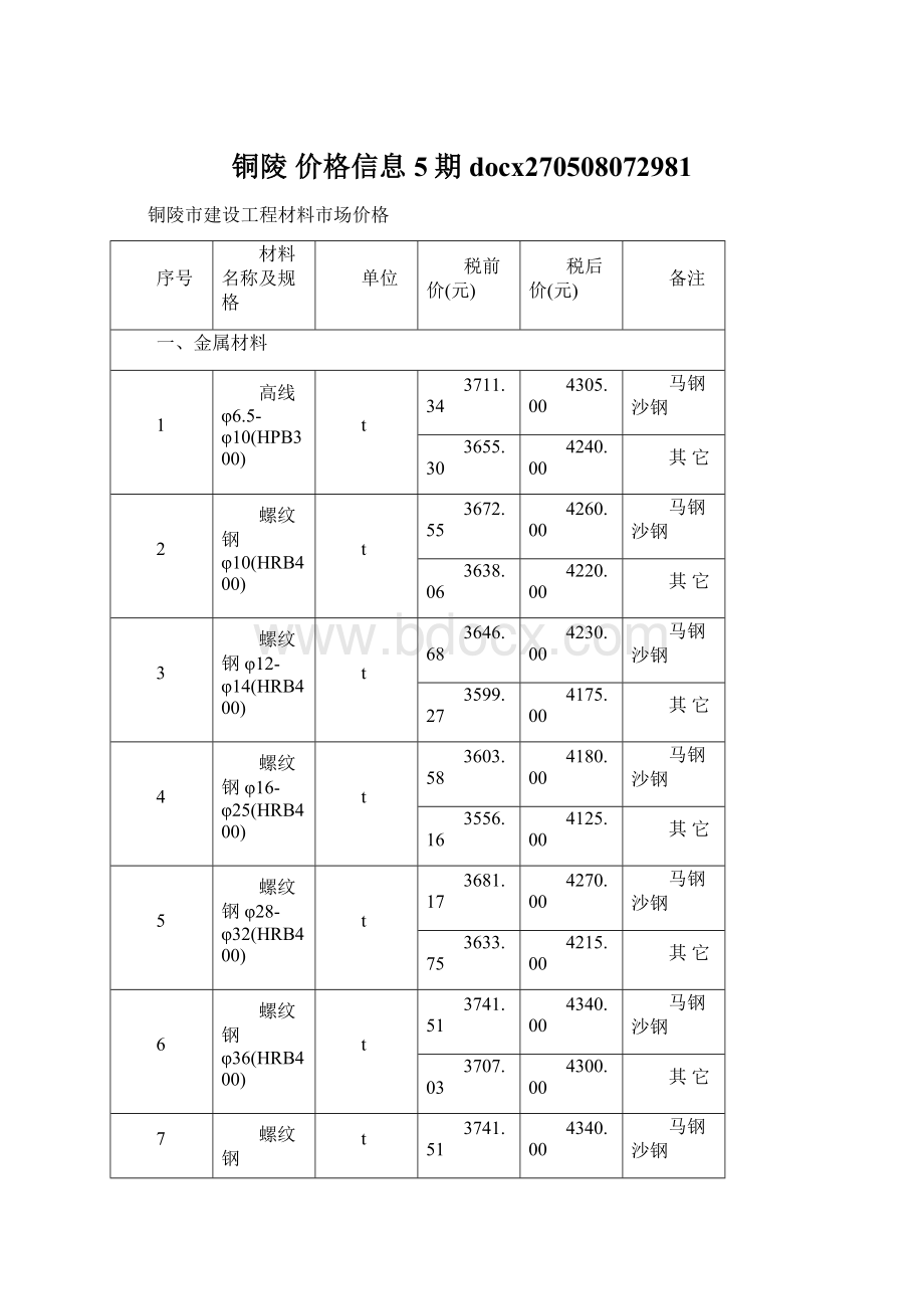 铜陵 价格信息5期docx270508072981Word下载.docx_第1页