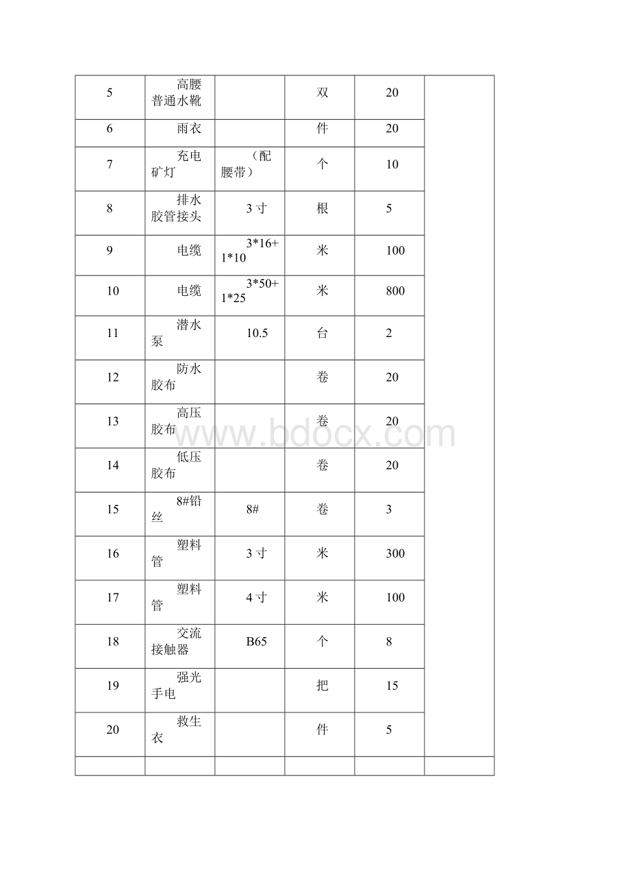 应急救援保障制度及措施.docx_第3页