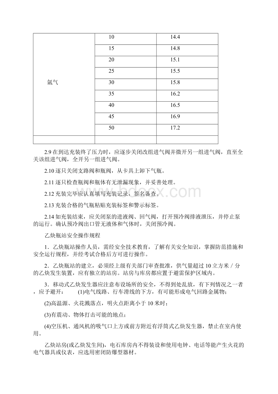 各种气瓶充装操作技巧规章.docx_第2页