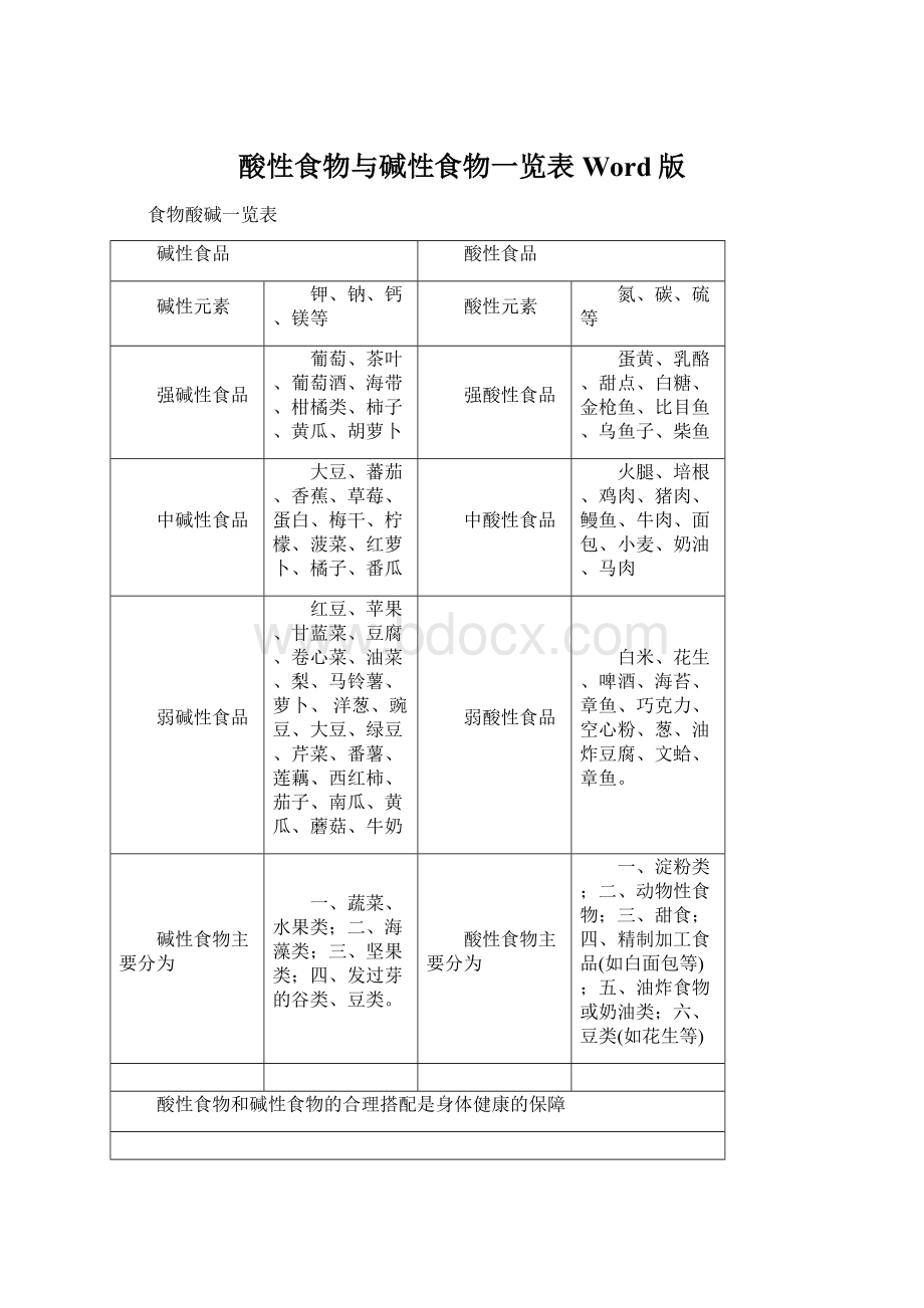 酸性食物与碱性食物一览表Word版Word格式文档下载.docx_第1页