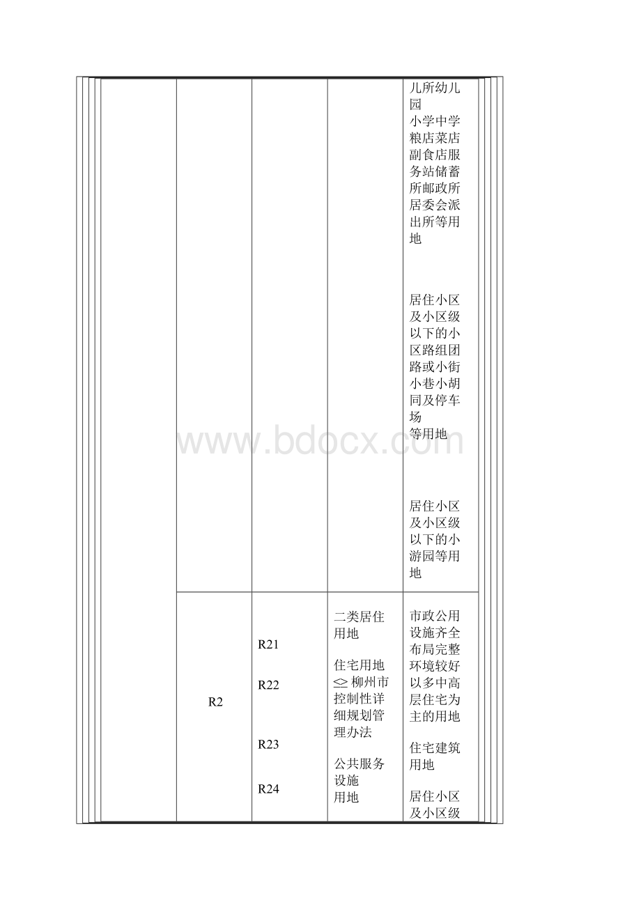 城市用地分类与规划建设用地标准最新.docx_第2页