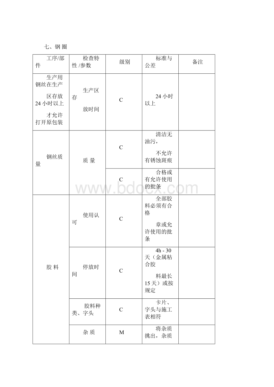 质量控制计划.docx_第2页