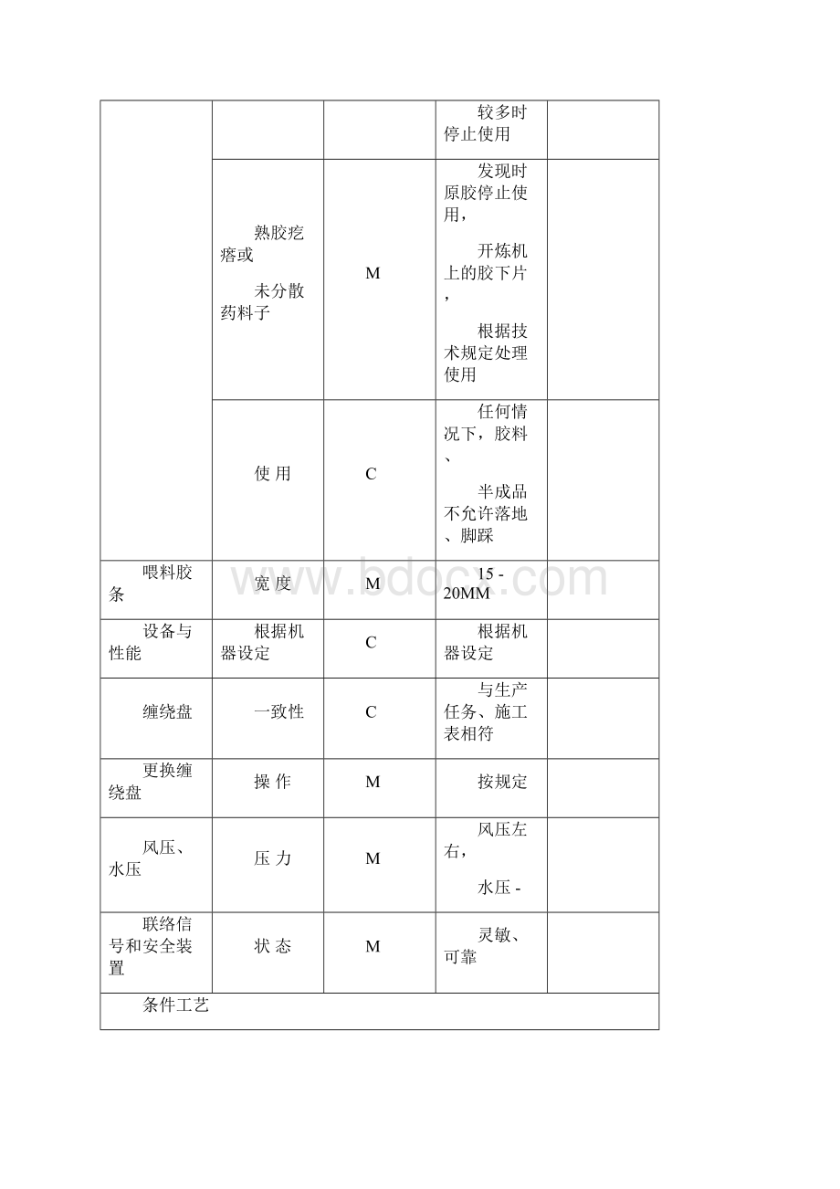 质量控制计划.docx_第3页