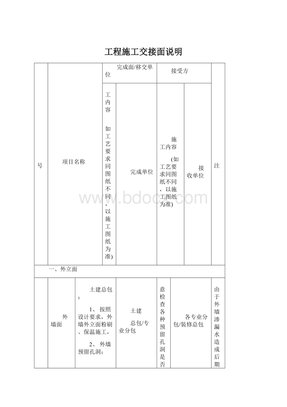 工程施工交接面说明.docx