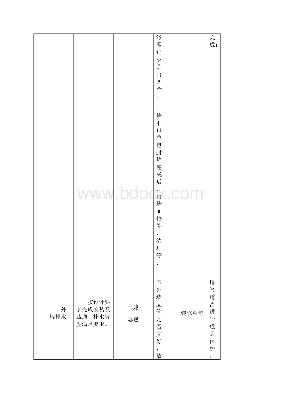 工程施工交接面说明Word下载.docx_第3页