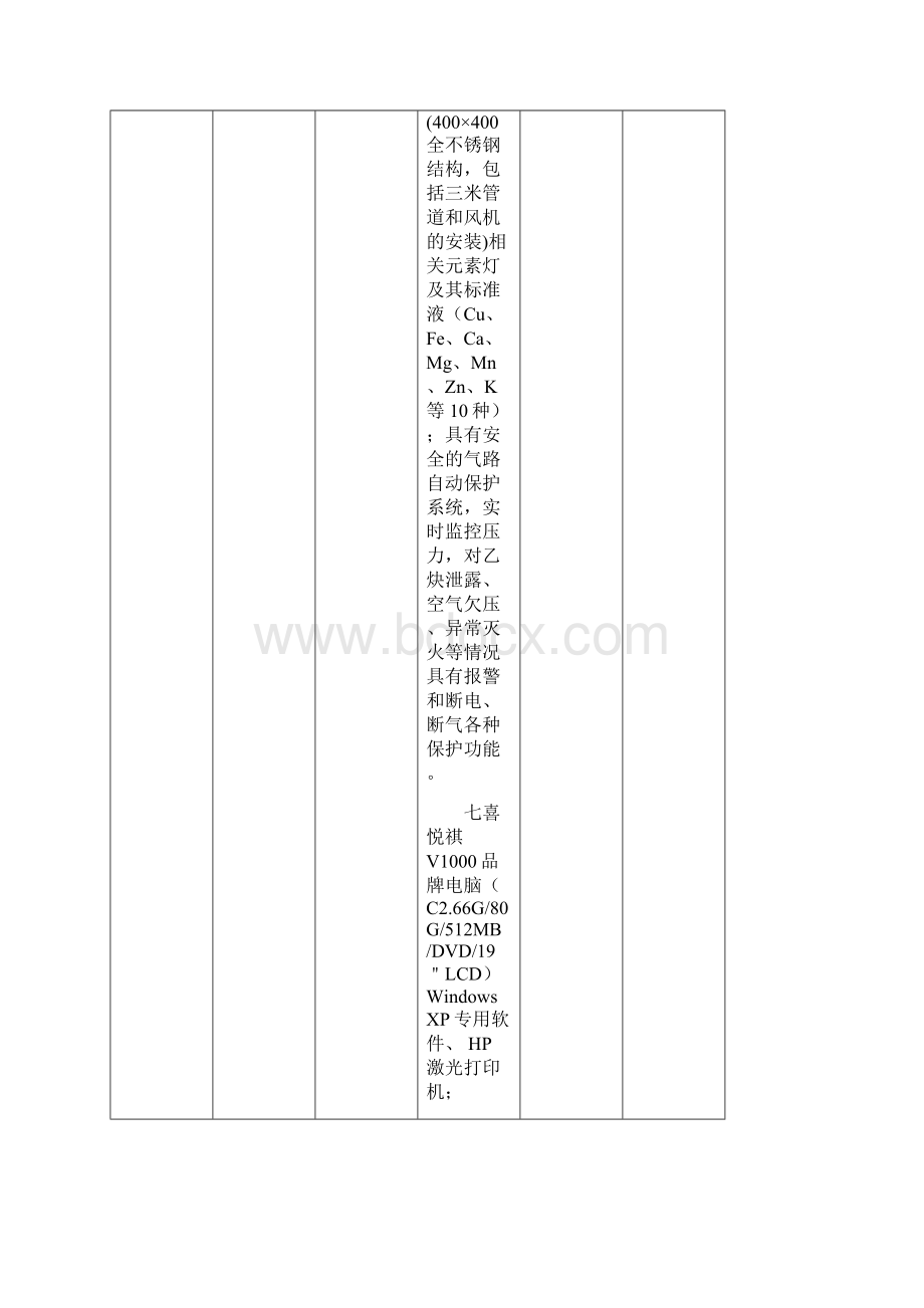 测土配方施肥项目实验室仪器和配件Word文档下载推荐.docx_第2页