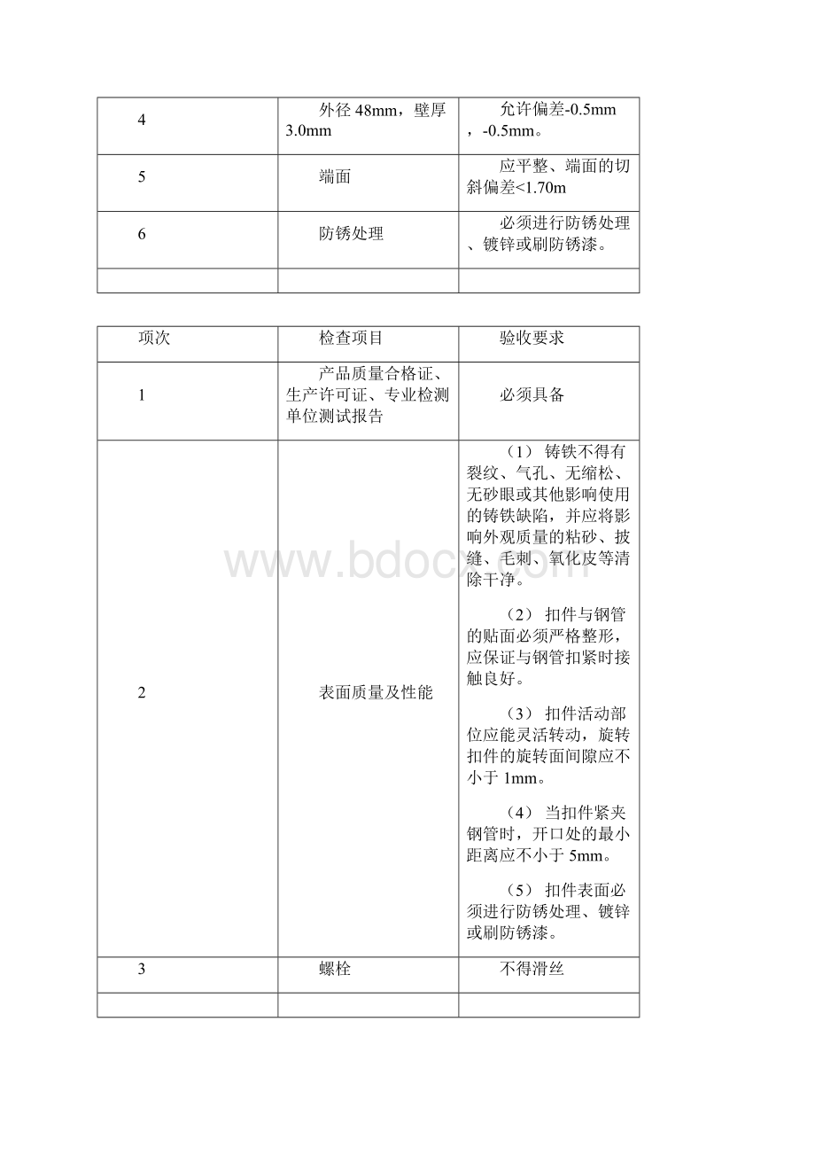 卸料平台方案.docx_第3页