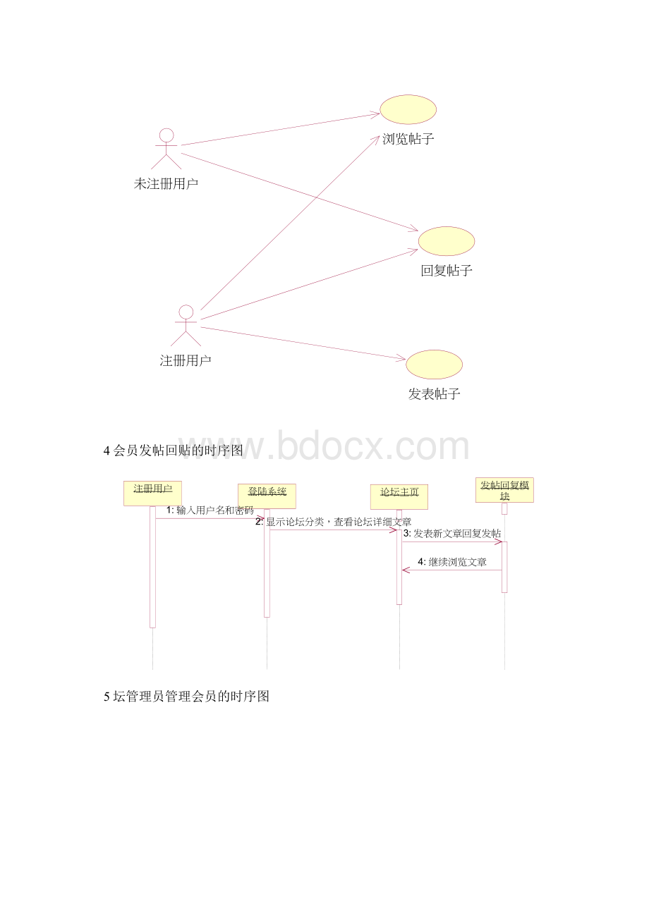 UML画图BBS论坛系统模块划分.docx_第3页