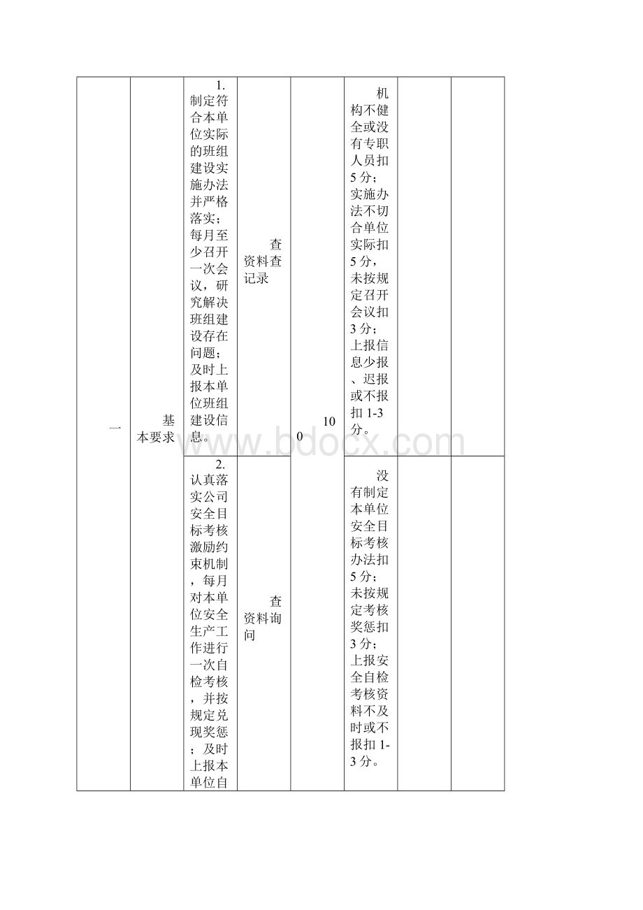 班组建设管理办法标准.docx_第3页