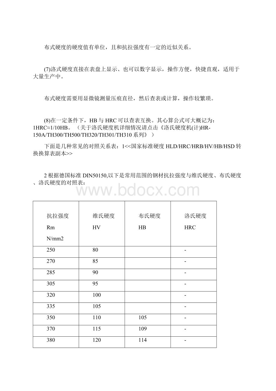 硬度对比与材料性能强度对照.docx_第3页