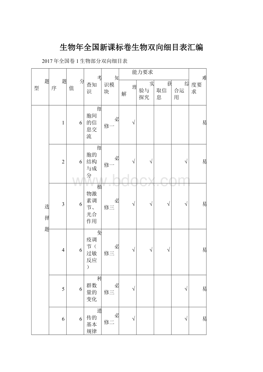 生物年全国新课标卷生物双向细目表汇编Word下载.docx