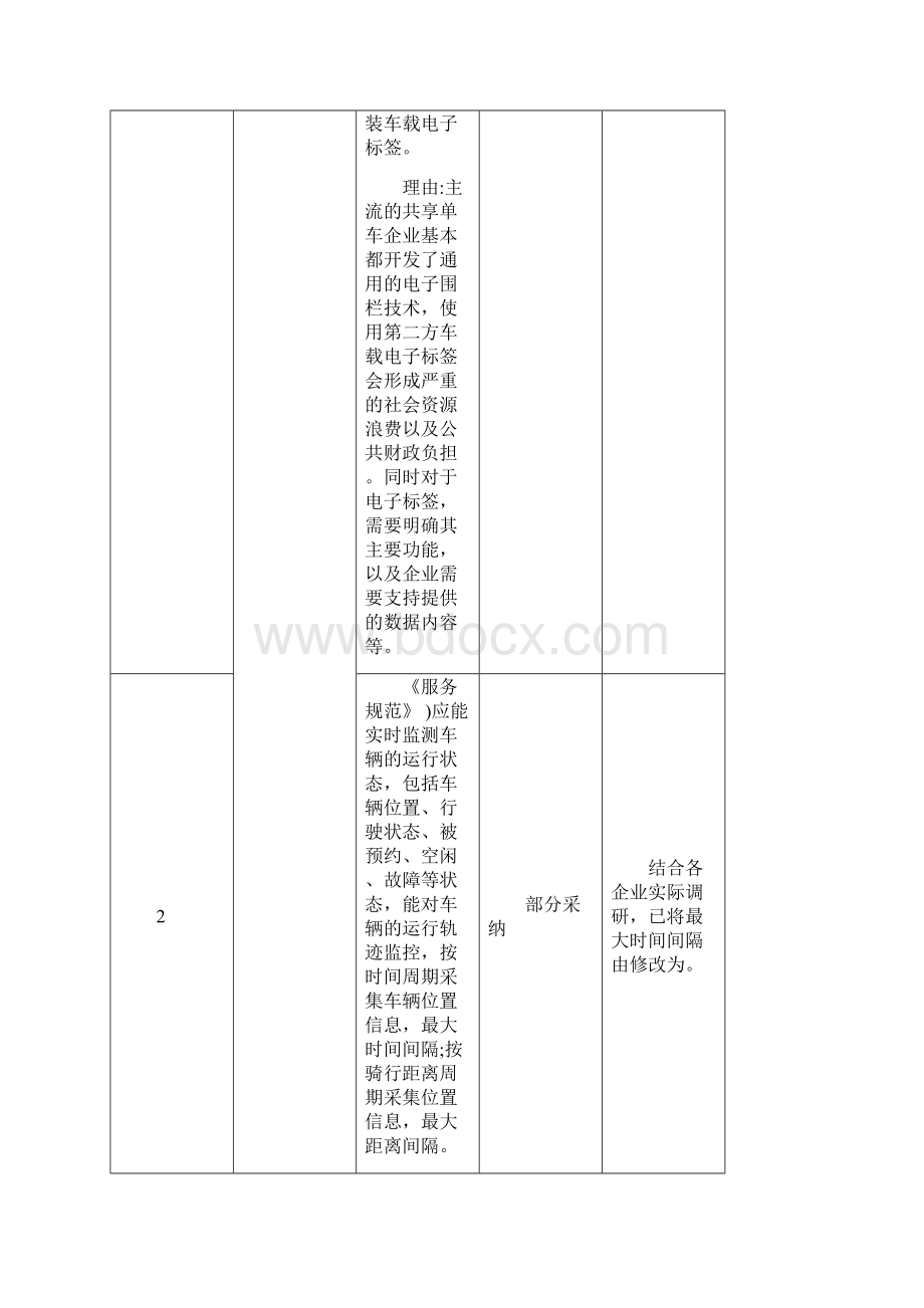 《深圳市互联网租赁自行车服务规范》和《深圳市互联网租Word下载.docx_第2页