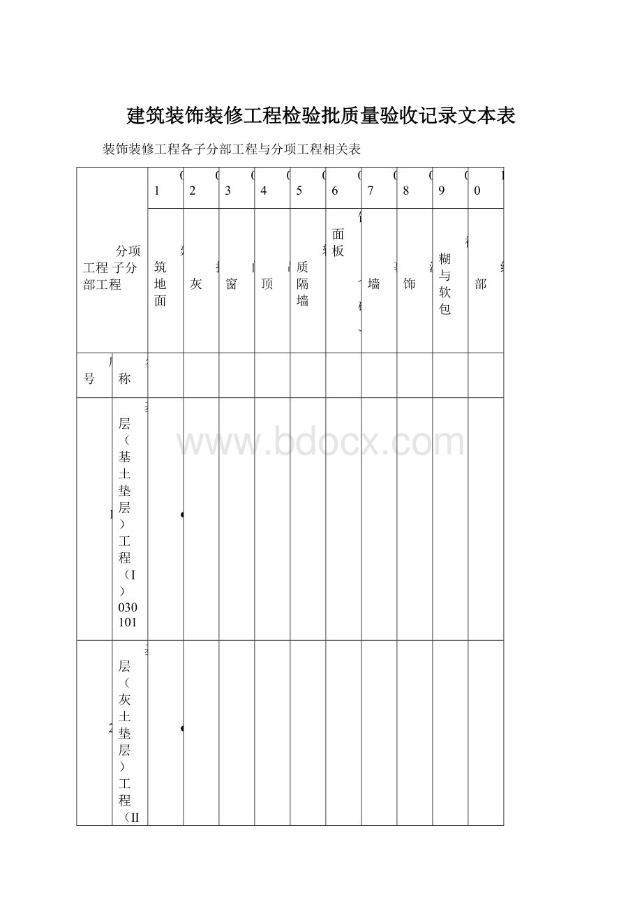 建筑装饰装修工程检验批质量验收记录文本表.docx