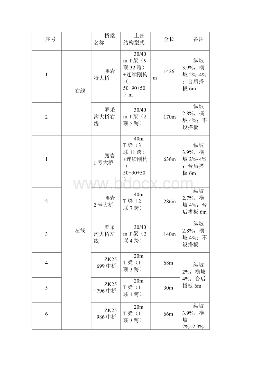 桥面系施工方案.docx_第2页