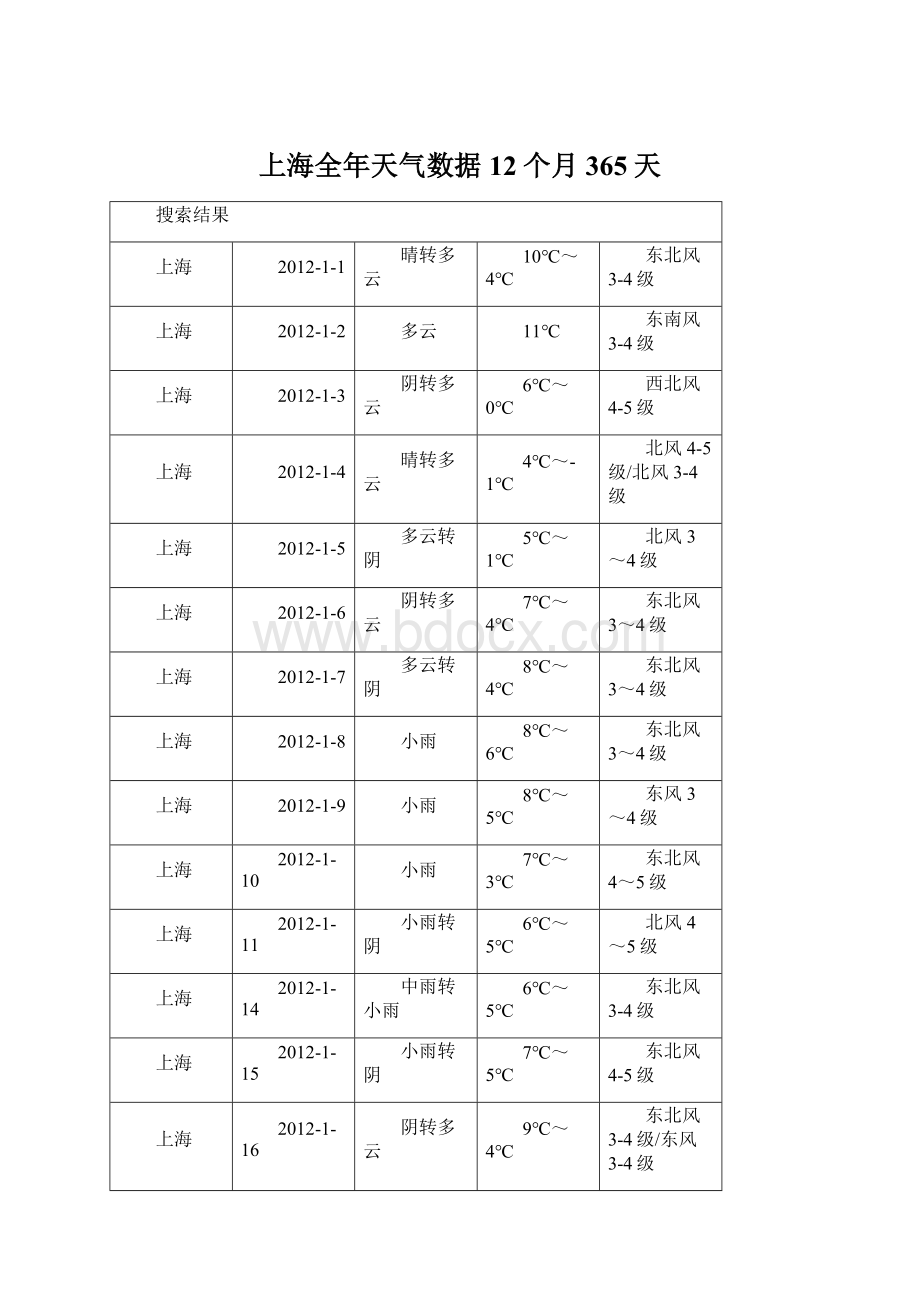 上海全年天气数据12个月365天.docx_第1页