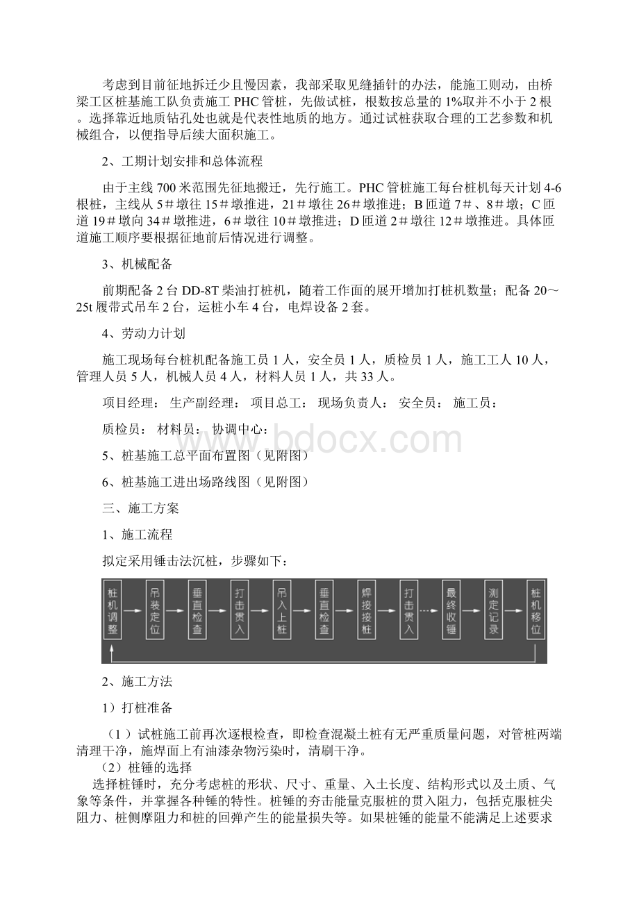 高速公路PHC管桩施工方案.docx_第3页